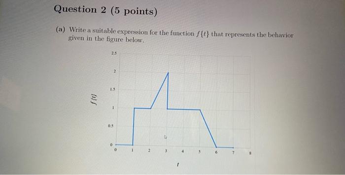  a) Write a suitable expression for the function f{t} that represents