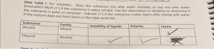  Data Table I. For solubility: Does the substance mix with water
