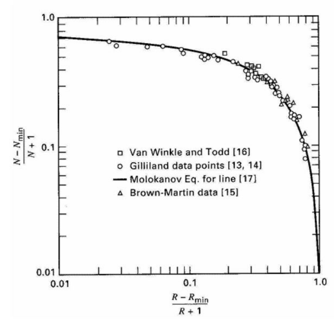 0.4, aA = 2.312), toluene (zB = 0.25, QB - 1) and