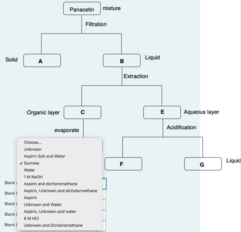 Blank A; B; c; d; e: F; G: Panacetin mixture Filtration