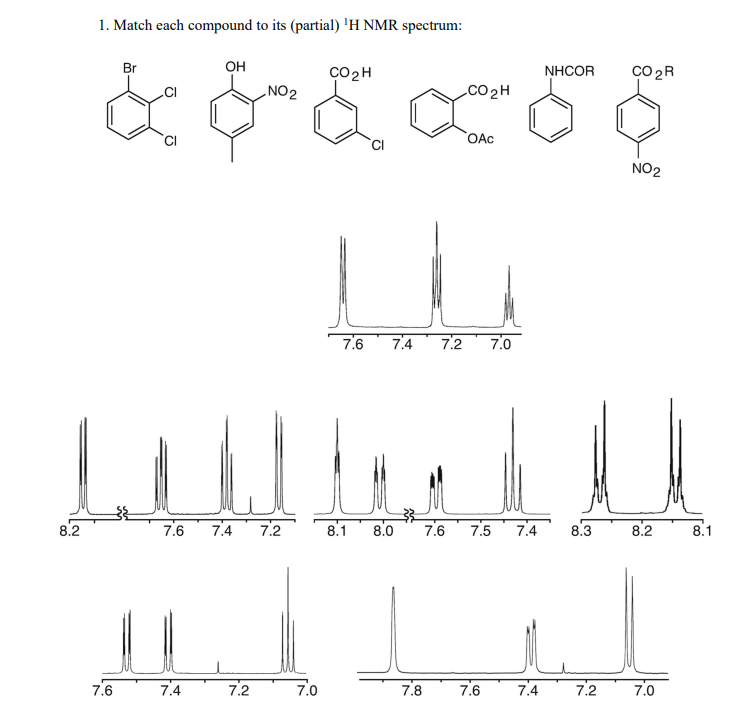  Match each compound to its (partial)?1H NMR spectrum: 