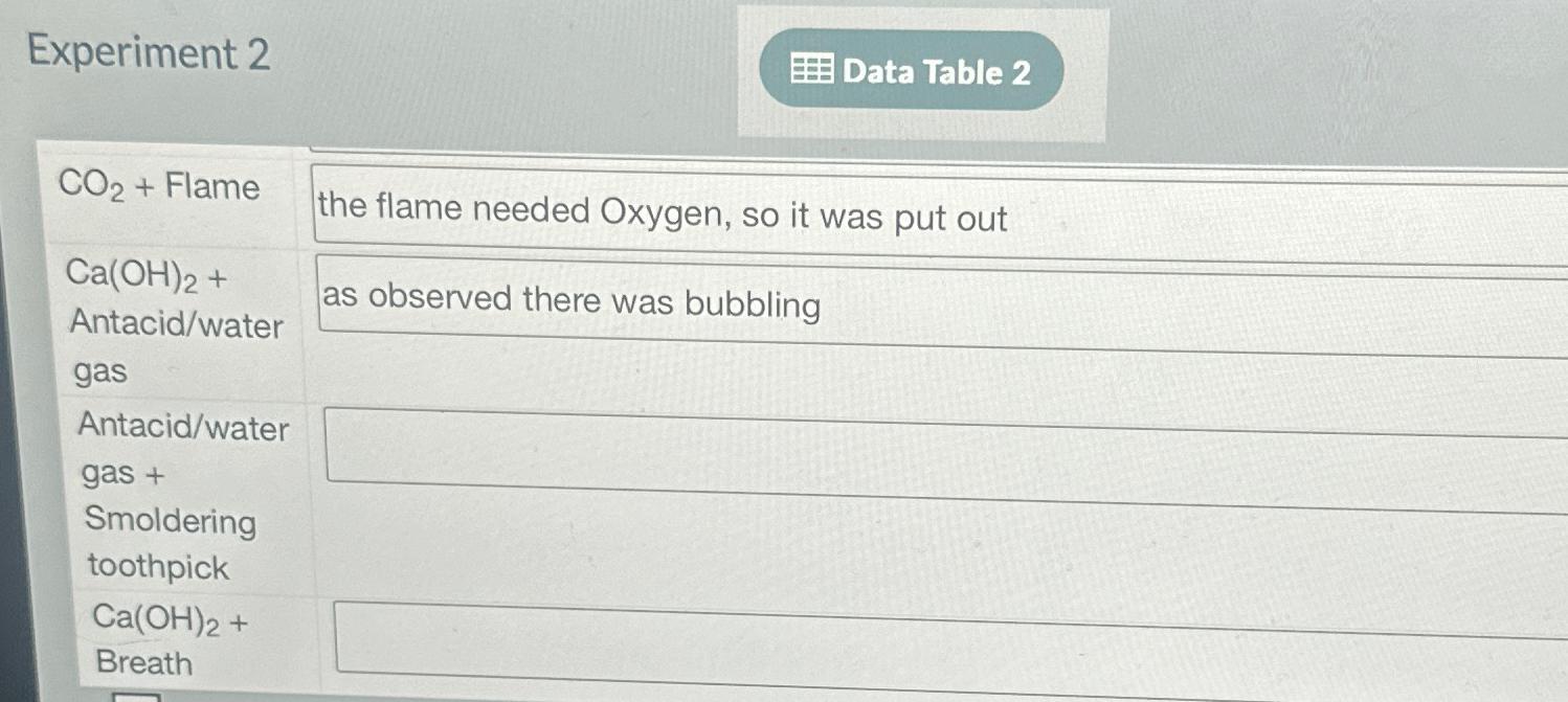  Experiment 2 CO2+ Flame Ca(OH)2+ Antacid/water the flame needed Oxygen, so