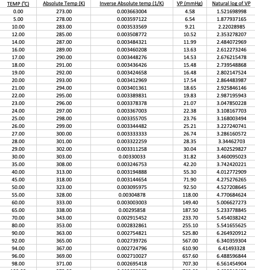 data points fit on the trendline, the R-squared value would be very