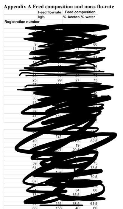 A= solute), MIK(S= solvent (100\% pure)), Water (C= carrier). The feed flow-rate