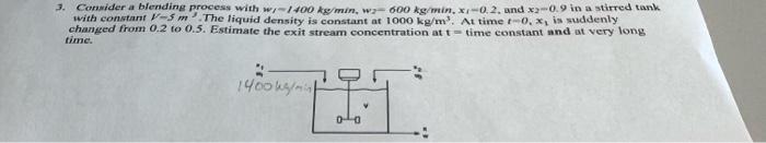 need help asap with constarn p5m, . The liquid density is
