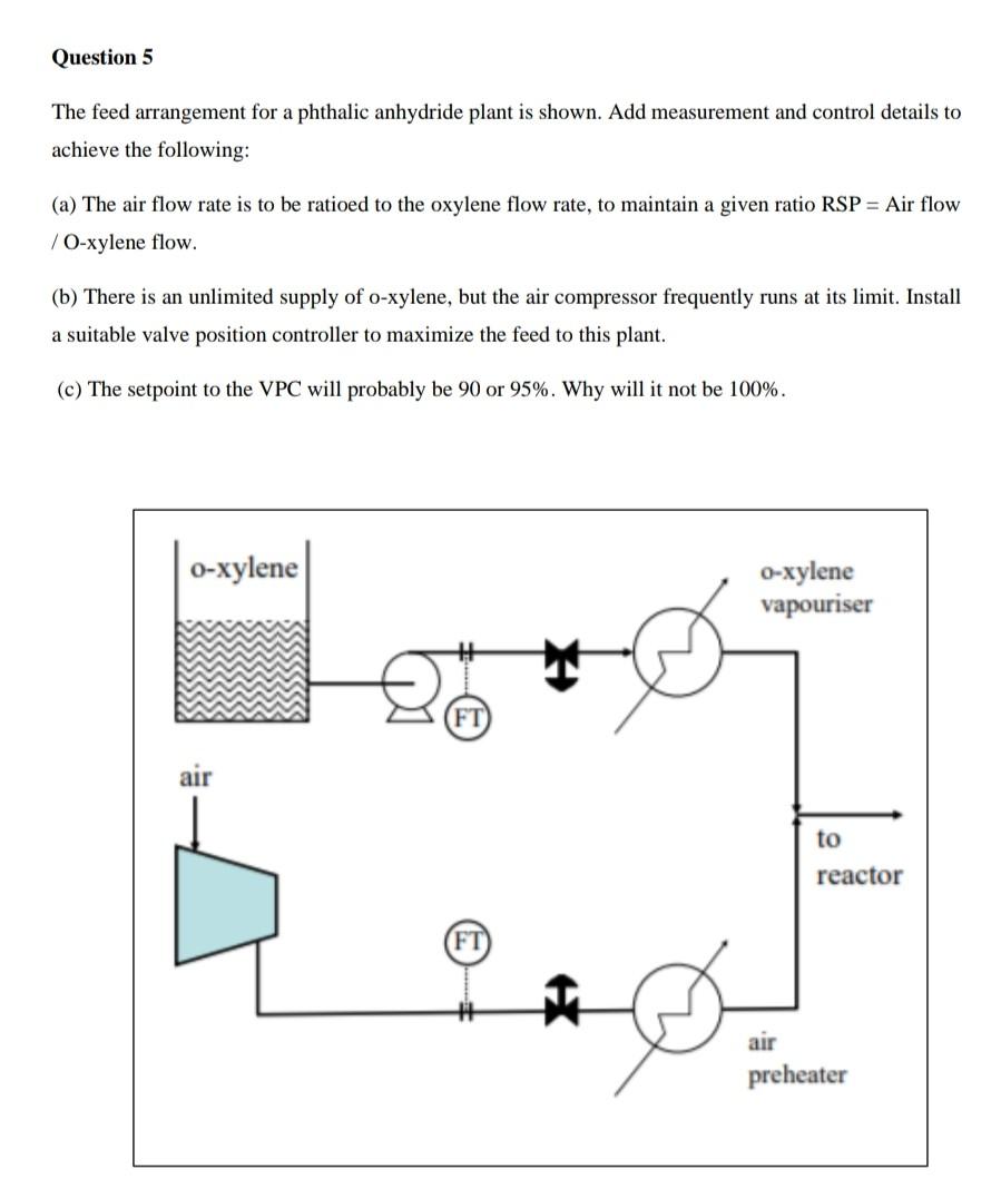 Please do and I will like Question 5 The feed arrangement