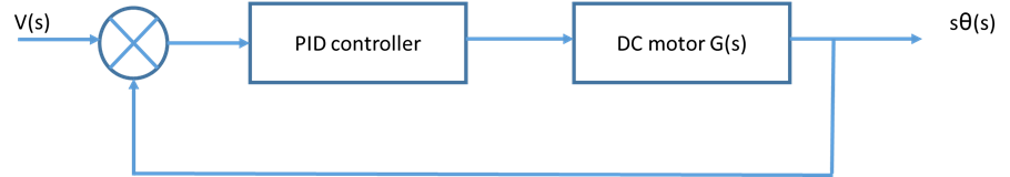  7. Derive the transfer function of the system closed loop system