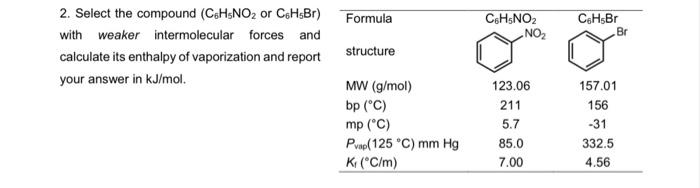 how do you solve this? 2. Select the compound (C6H5NO2 or C6H5Br)