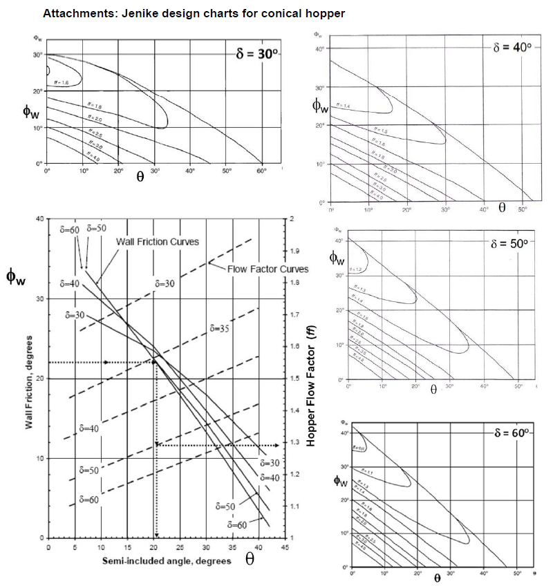 with specific explanation. If you're going to write it in handwriting, please