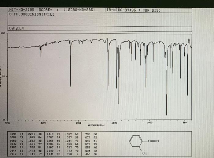  Clean the spectrum, be guided by example show its structure molecular