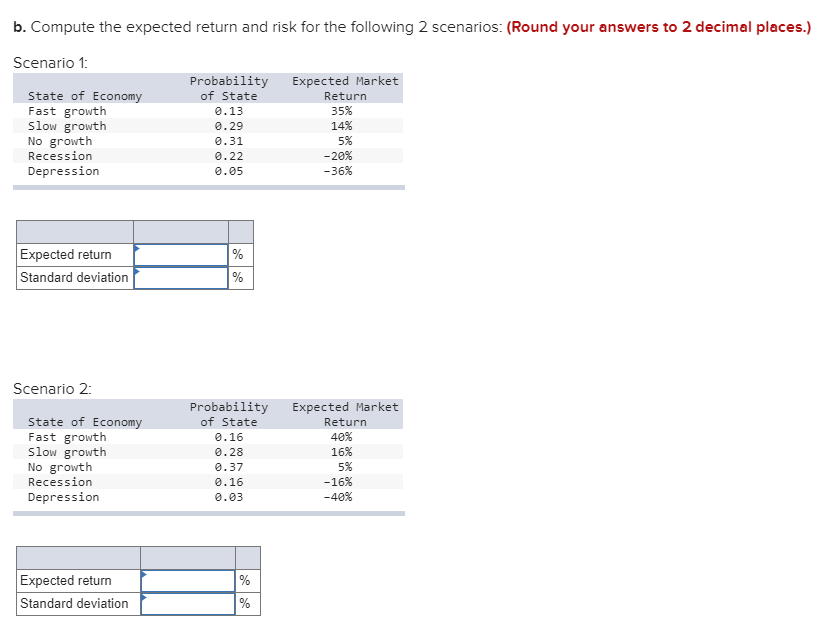 The expected market return and risk for different assumptions about the state