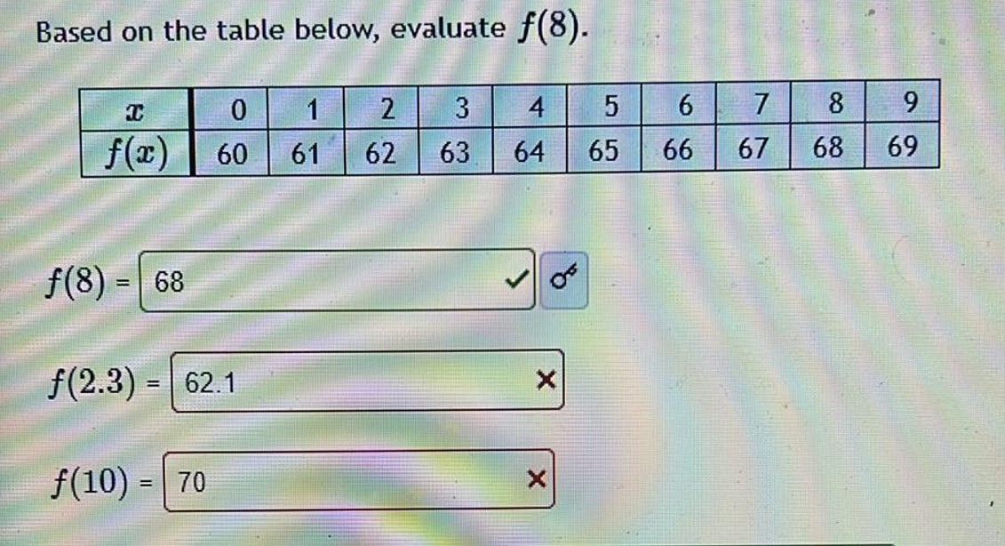  based on the table Based on the table below, evaluate f(8).
