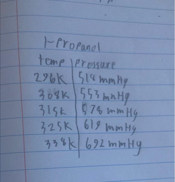 can someone show me how to make an excel spreadsheet / graph
