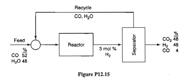 In the reactor system shown in Figure P12.15, the conditions of conversion