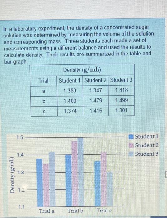 equation before the part. Rank from most to least precise. To rank