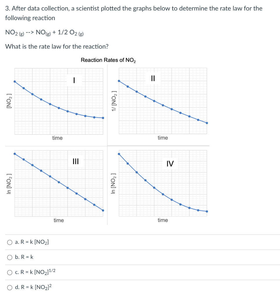  3. After data collection, a scientist plotted the graphs below to
