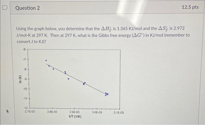  Using the graph below, you determine that the HT is 1.365KJ/mol