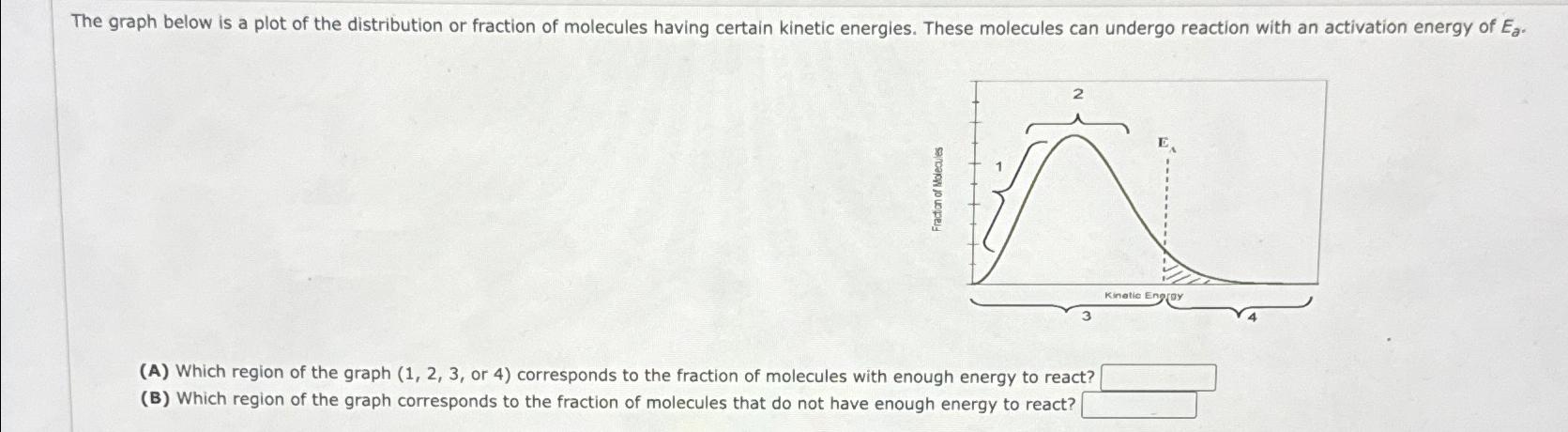  The graph below is a plot of the distribution or fraction