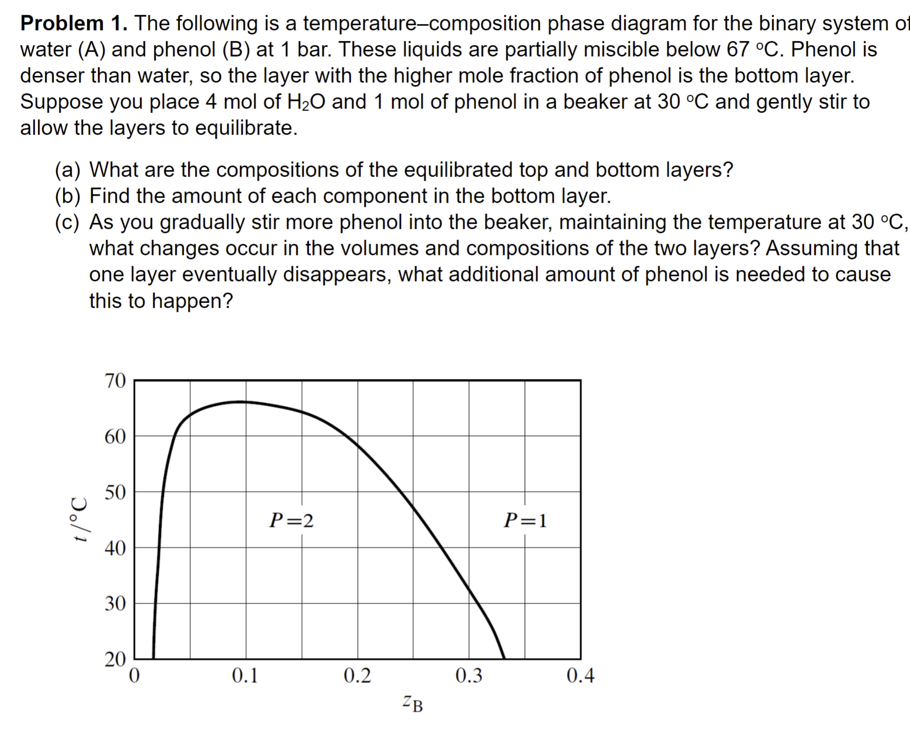  Problem 1. The following is a temperature-composition phase diagram for the
