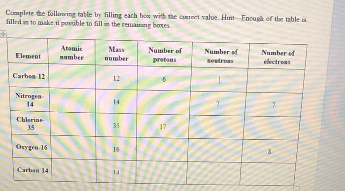  Complete the following table by filling each box with the correct