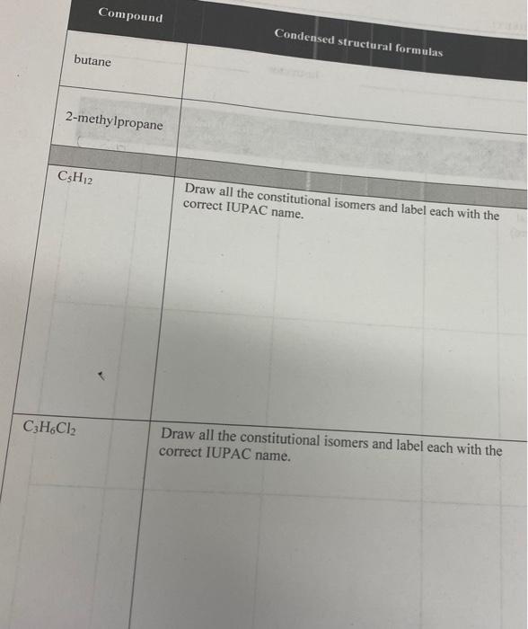  Compound Condensed structural formulas butane 2-methylpropane C5H12 Draw all the constitutional