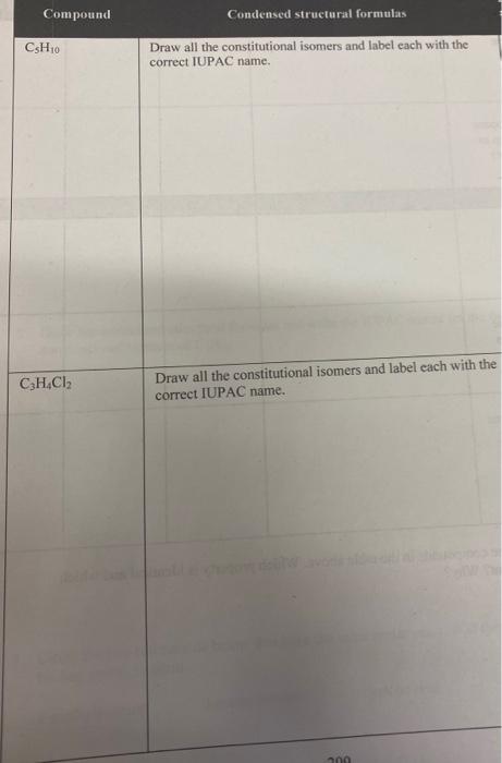 isomers and label each with the correct IUPAC name. \begin{tabular}{l|l} C3H6Cl2 &