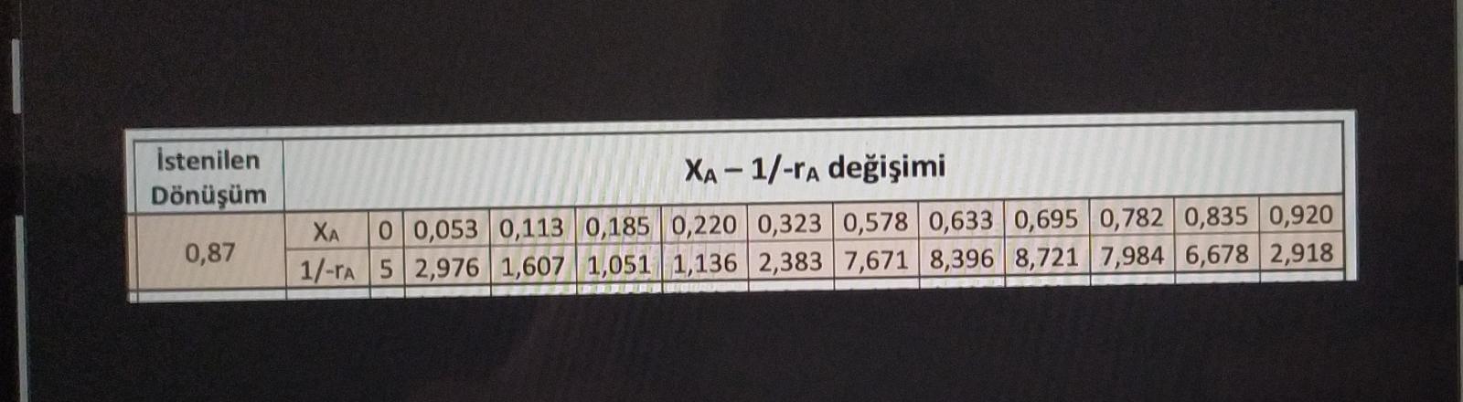 URGENT!! Using the Xa-1/Ra values given in the table, decide on the