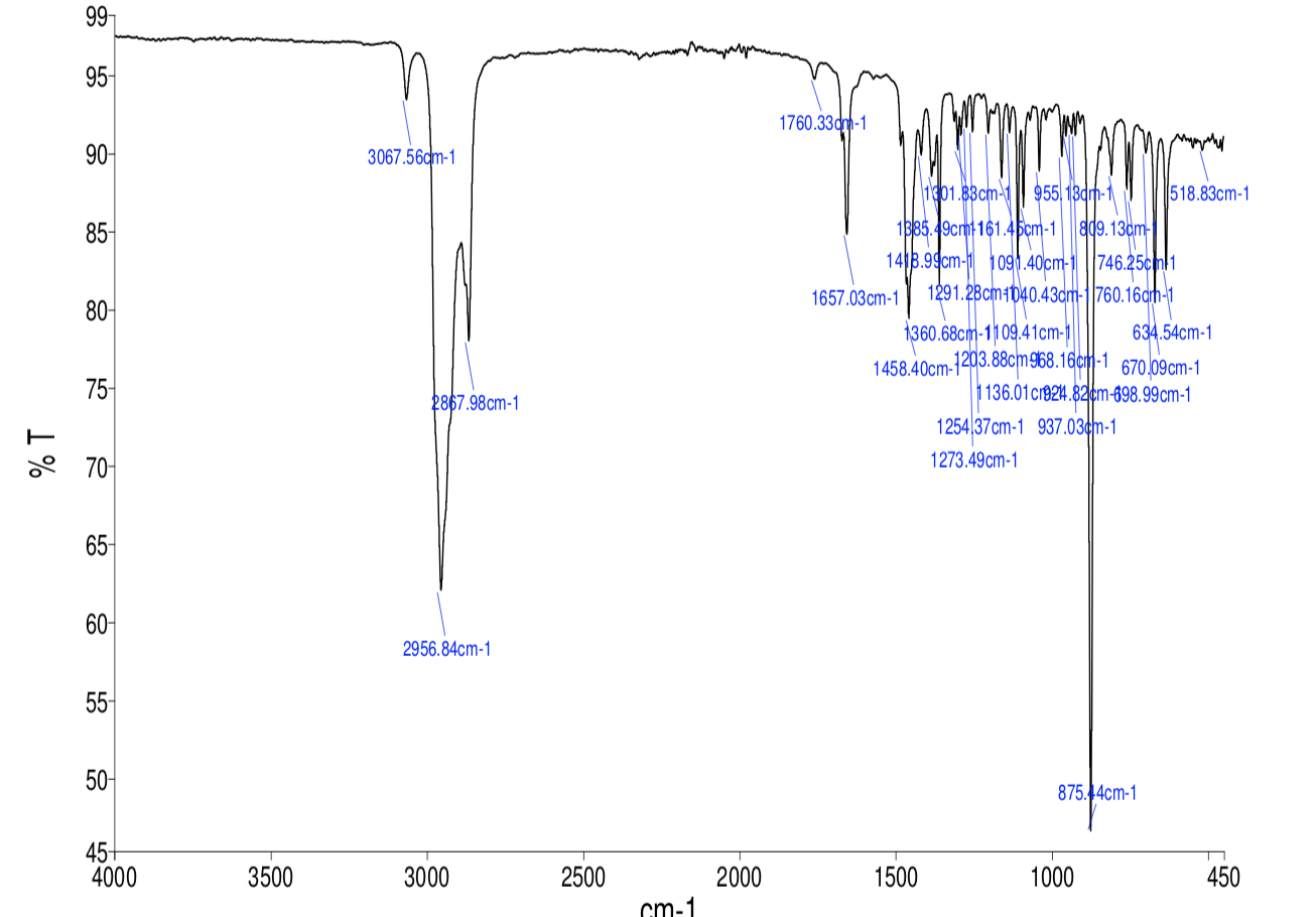 1. list all Important functional groups and corresponding wave numbers (1500