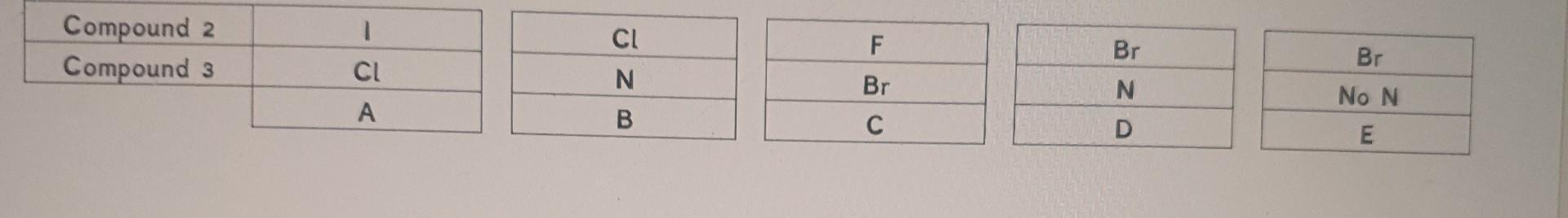 mass spectrometer diagrams below. Identify the vital distinctiveness of each compound. Hint:
