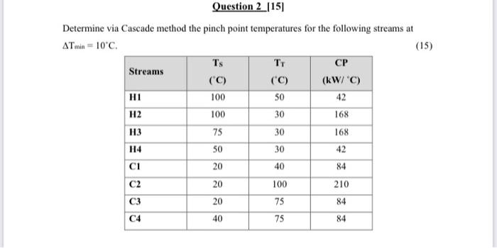  Question 2 [15] Determine via Cascade method the pinch point temperatures