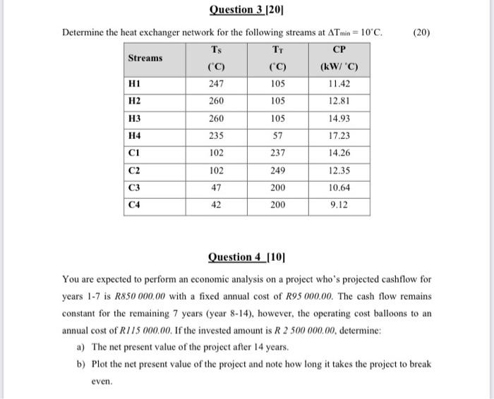 for the following streams at Tmin=10C. Question 3 [20] Determine the heat