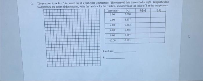  The reactuon A--> B + C is carried out at a