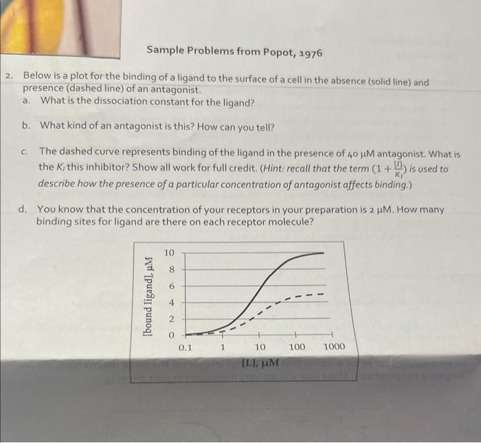 answer a,b,c,d 2. Below is a plot for the binding of a