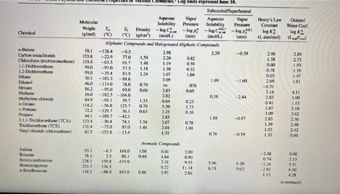 of aniline in mol/l and g/l at 25C and 1 atmosphere [use
