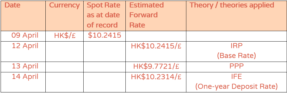 When we do the Exchange rate forecast, there are three theory: Interest