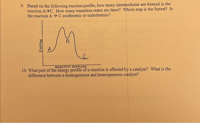  9. Based on the following reaction profile, how many intermediates are