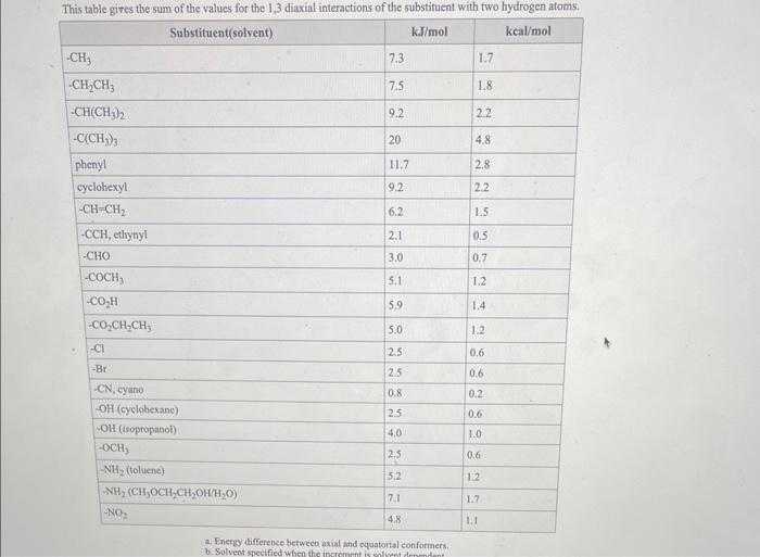 if needed for this a. Use strain energy increments in the OWL
