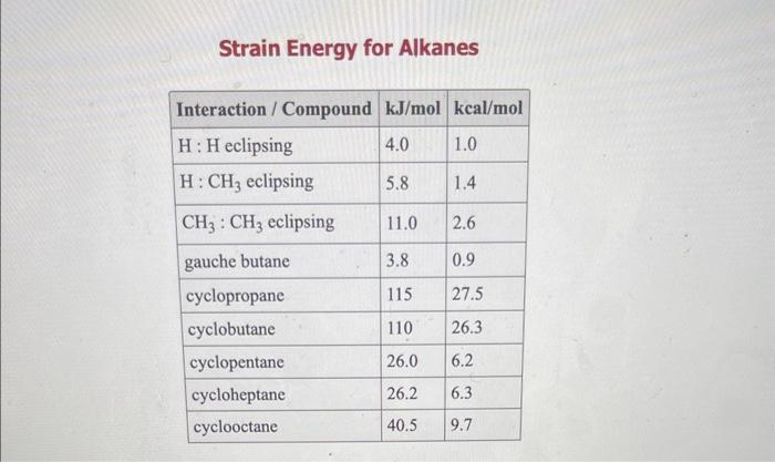 Table Reference (see References button, Strain Energy Increments) to calculate the energy