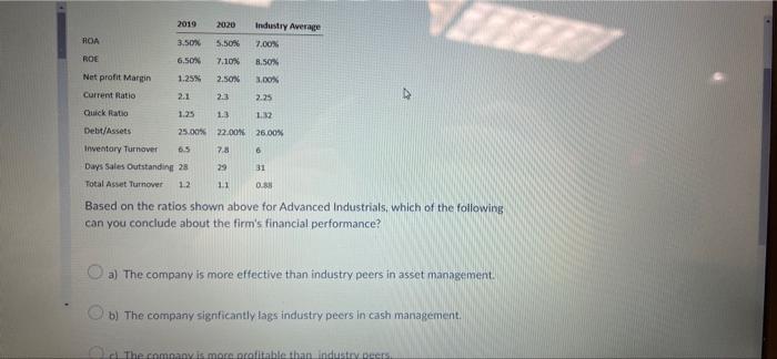 Specialty Pet Shop and Nugget Petro Manufacturer shown below. Which of the