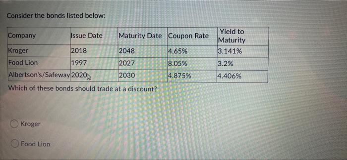 are interested in purchasing a bond with 5 years to maturity, par