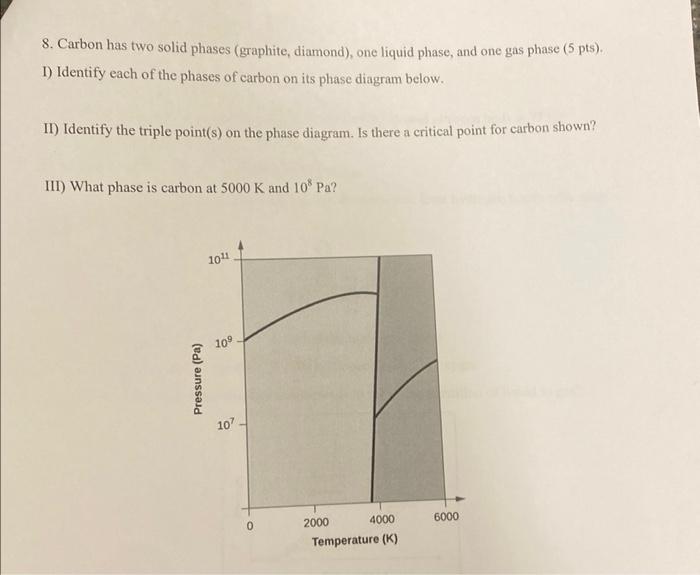  8. Carbon has two solid phases (graphite, diamond), one liquid phase,