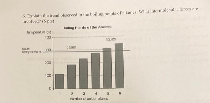 and one gas phase (5 pts). 1) Identify each of the phases