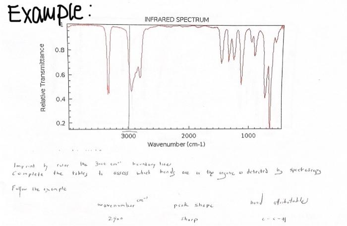 I need help understanding spectroscopy here is an example: Complete the tables