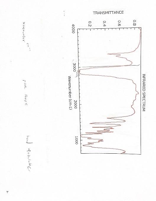 to assess which bonds are in the organic to detected by spectroscopy.