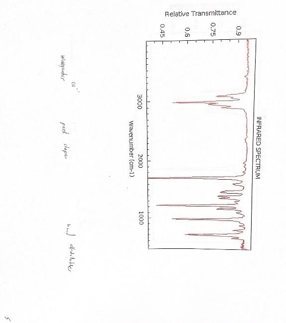 the aryanc wo detrited by spectesiog Falow the exbmple wovenumbercm1pcokshopebonddiributablel2900sharpc=6+1 INFRARED SPECTRUM