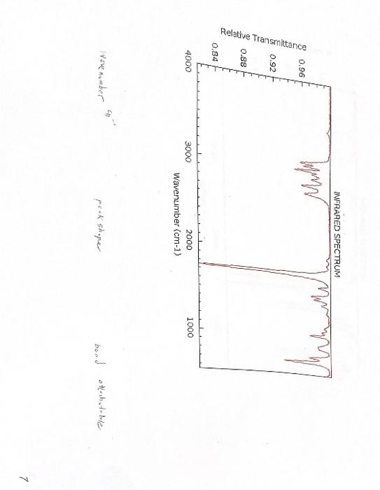 band of/rsintlel Relative Transmittance INFRARED SPECTRUM INFRARED SPECTRUM Vevechuber porkshope bend otionbut-ble