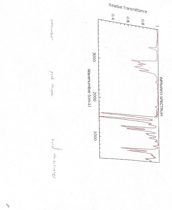 Relative Transmittance