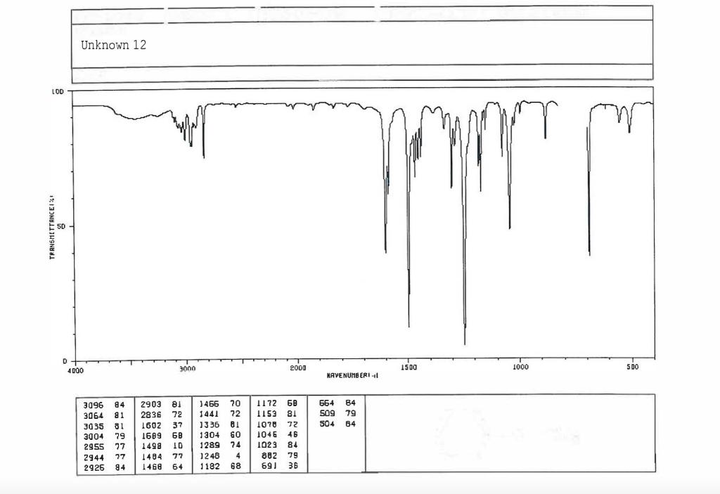 of your IR spectrum, GC/MS chromatogram and mass spectrum, and H NMR