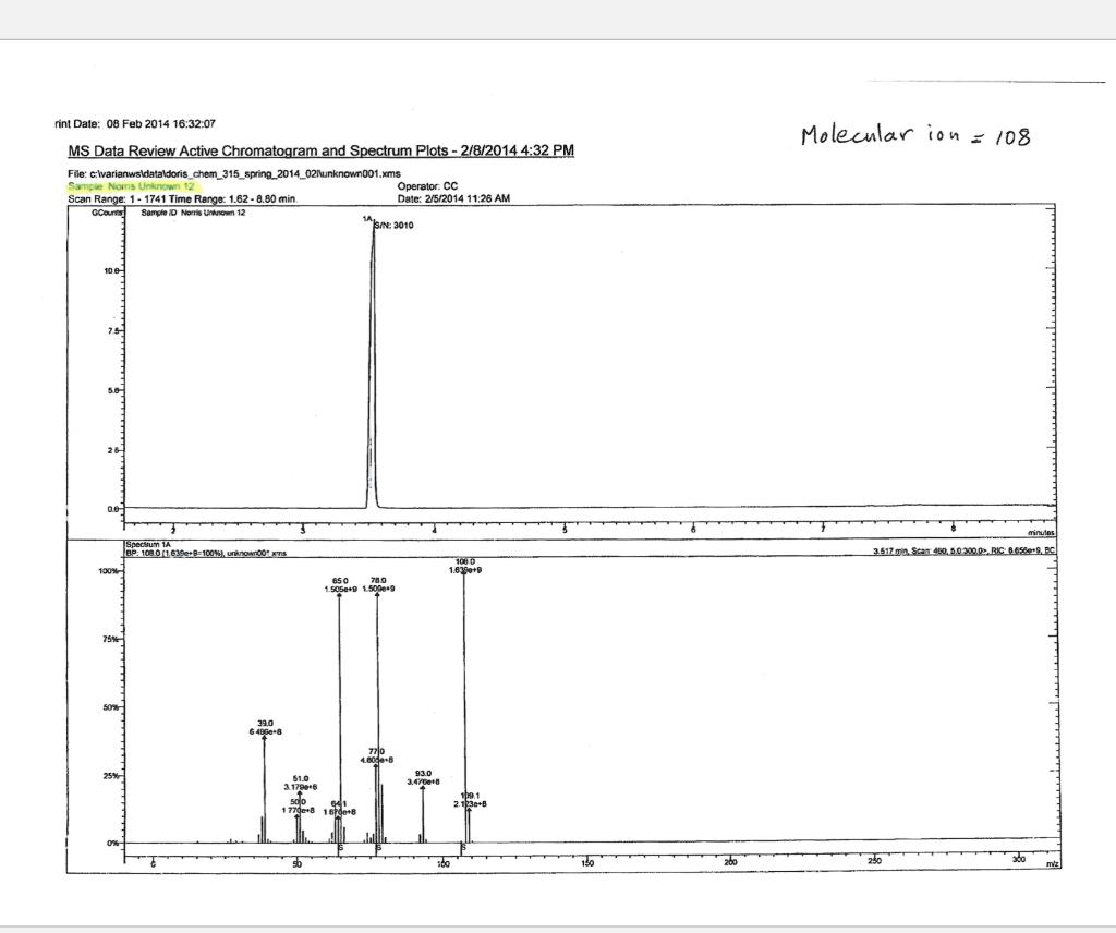 of your unknown in your report. (1) Propose a structure for your