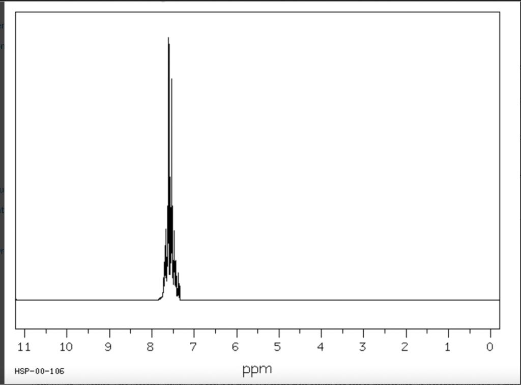 13C NMR spectra. (Note: also the density, if requested by your instructor)